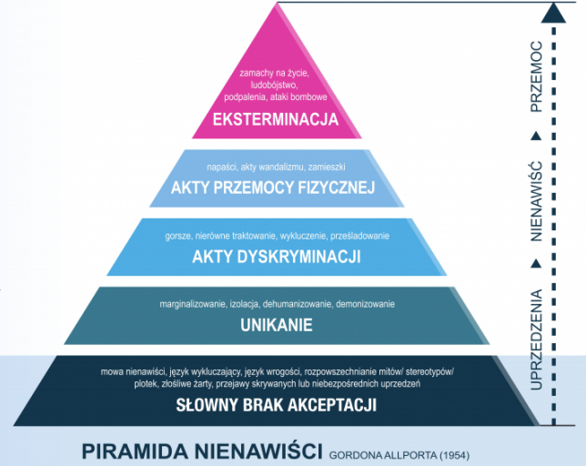 piramida N